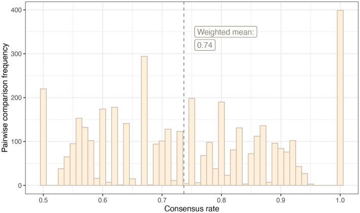 https://cdn.ncbi.nlm.nih.gov/pmc/blobs/c1e7/10160665/dc6d2e374756/fmed-10-1128058-g005.jpg