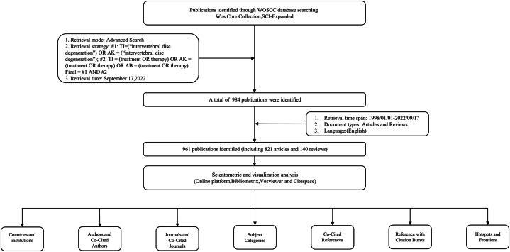 https://cdn.ncbi.nlm.nih.gov/pmc/blobs/c1e7/11402762/44afdad834cc/gr1.jpg