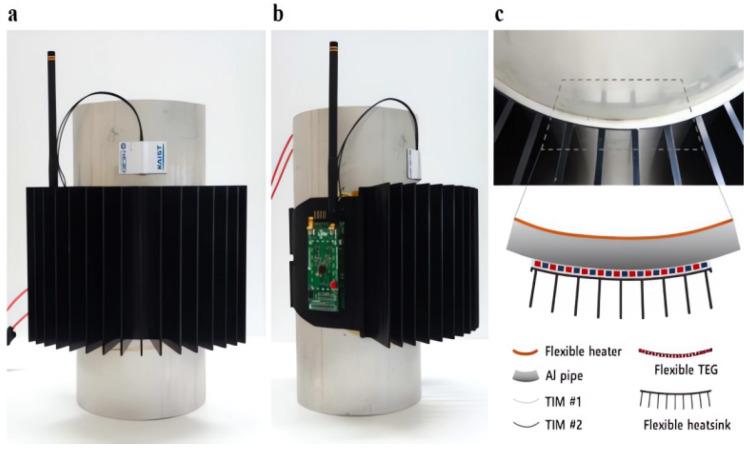 https://cdn.ncbi.nlm.nih.gov/pmc/blobs/c1e9/10575307/0eee319eeef4/sensors-23-08200-g013.jpg