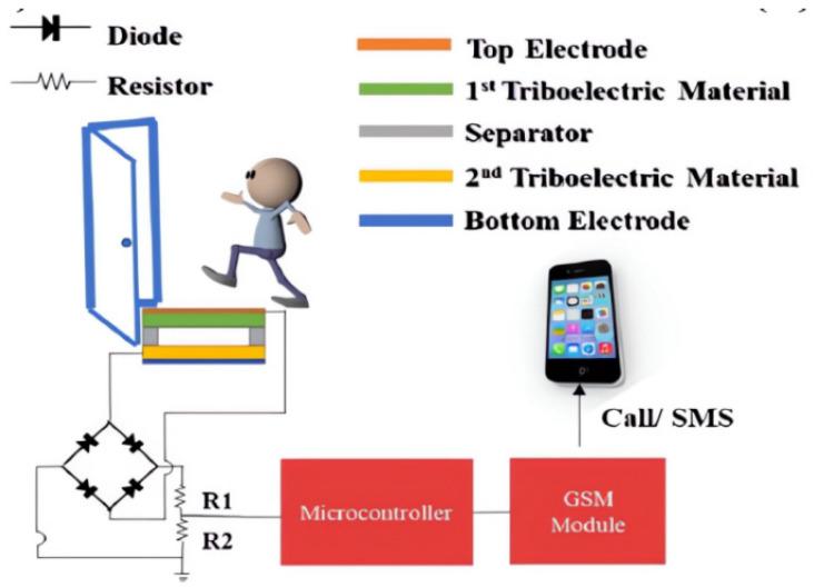 https://cdn.ncbi.nlm.nih.gov/pmc/blobs/c1e9/10575307/23431c21bc32/sensors-23-08200-g015.jpg