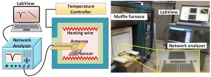 https://cdn.ncbi.nlm.nih.gov/pmc/blobs/c1e9/10575307/5225635c185c/sensors-23-08200-g009.jpg