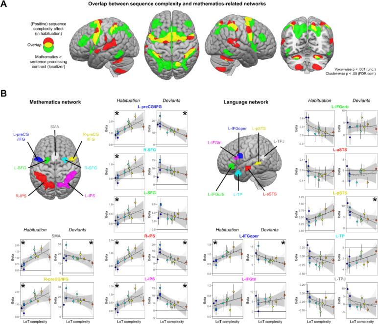 https://cdn.ncbi.nlm.nih.gov/pmc/blobs/c1ea/10619979/1ccabfe7e291/elife-84376-fig5.jpg