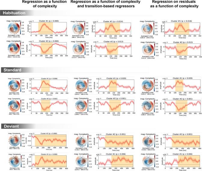 https://cdn.ncbi.nlm.nih.gov/pmc/blobs/c1ea/10619979/202fa1228389/elife-84376-fig6-figsupp3.jpg