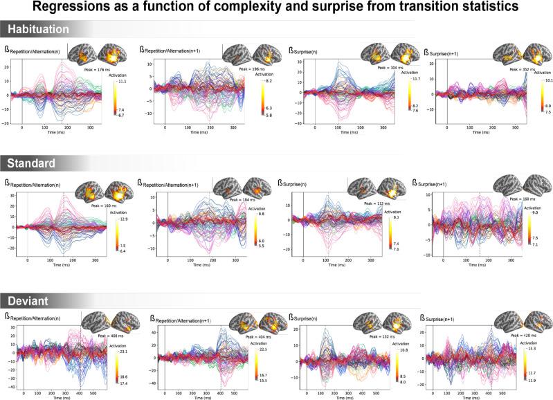 https://cdn.ncbi.nlm.nih.gov/pmc/blobs/c1ea/10619979/83361e3655de/elife-84376-fig6-figsupp4.jpg