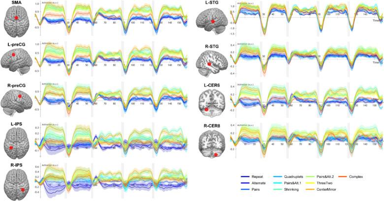 https://cdn.ncbi.nlm.nih.gov/pmc/blobs/c1ea/10619979/958f0ddfa5bb/elife-84376-fig3-figsupp2.jpg