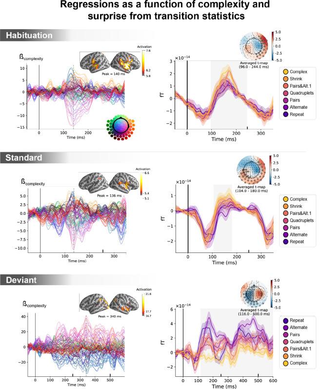 https://cdn.ncbi.nlm.nih.gov/pmc/blobs/c1ea/10619979/d50ef9e10ae2/elife-84376-fig6-figsupp2.jpg