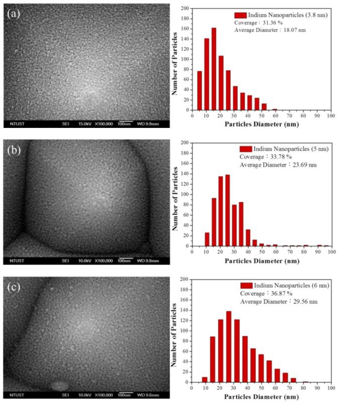https://cdn.ncbi.nlm.nih.gov/pmc/blobs/c1ea/5551780/5db3fe730209/materials-10-00737-g005.jpg