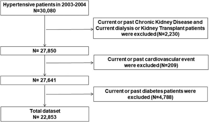 https://cdn.ncbi.nlm.nih.gov/pmc/blobs/c1f3/6831221/cb3593055446/medi-98-e16676-g001.jpg