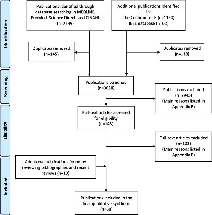 https://cdn.ncbi.nlm.nih.gov/pmc/blobs/c1f3/7346632/6af84aa0218f/12911_2020_1159_Fig1_HTML.jpg