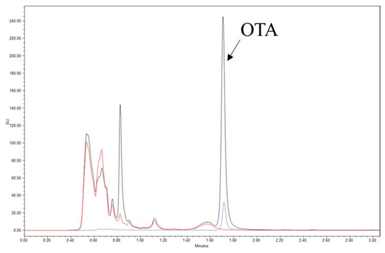 https://cdn.ncbi.nlm.nih.gov/pmc/blobs/c1f5/8705981/b65afe404211/toxins-13-00892-g004.jpg