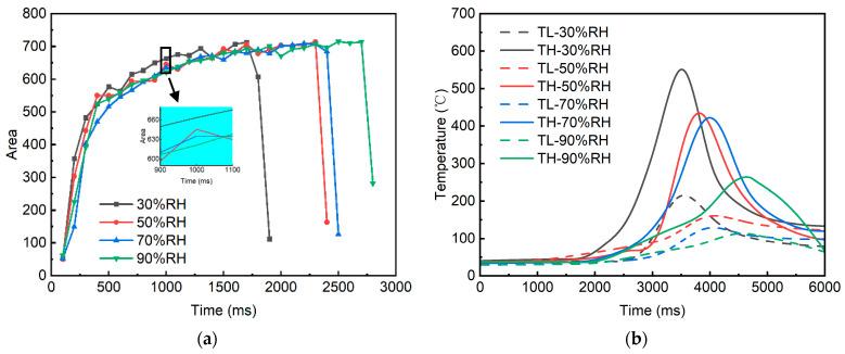 https://cdn.ncbi.nlm.nih.gov/pmc/blobs/c1f8/12390007/49379b5182ef/sensors-25-05208-g005.jpg