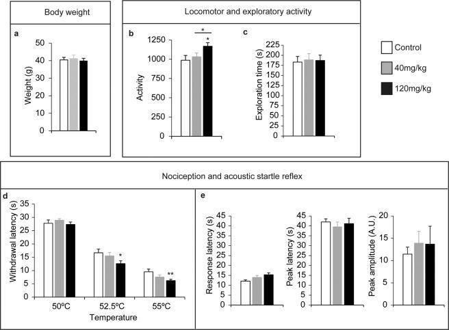 https://cdn.ncbi.nlm.nih.gov/pmc/blobs/c1fa/7203245/acc54d911713/41598_2020_64626_Fig3_HTML.jpg