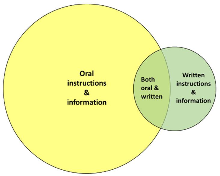 https://cdn.ncbi.nlm.nih.gov/pmc/blobs/c1fb/11430199/a0817a2b1e09/children-11-01105-g005.jpg