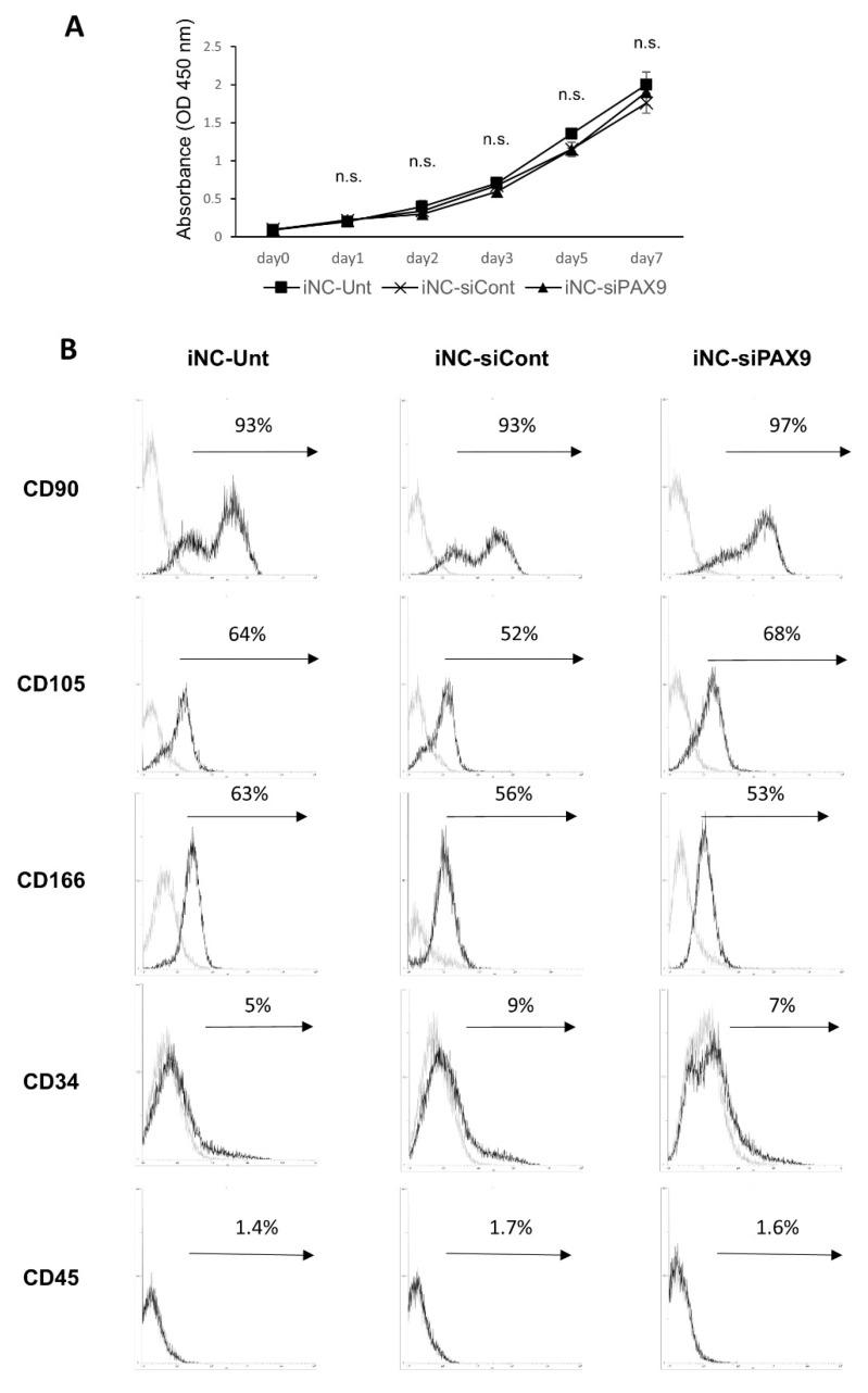 https://cdn.ncbi.nlm.nih.gov/pmc/blobs/c200/9598762/63847617af9f/biomedicines-10-02366-g004.jpg
