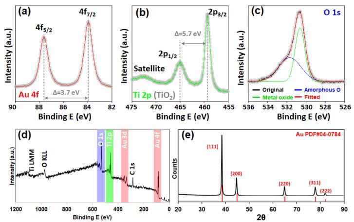 https://cdn.ncbi.nlm.nih.gov/pmc/blobs/c201/11643665/3a65e83d2802/nanomaterials-14-01946-g003.jpg