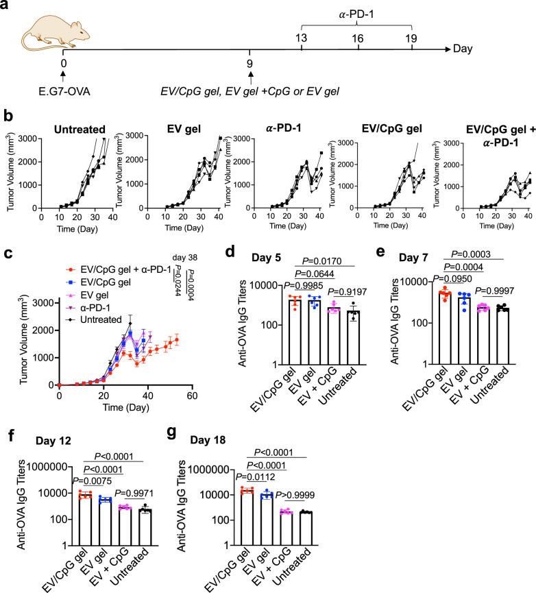 https://cdn.ncbi.nlm.nih.gov/pmc/blobs/c201/12015221/26ee9d198b67/41467_2025_59278_Fig8_HTML.jpg