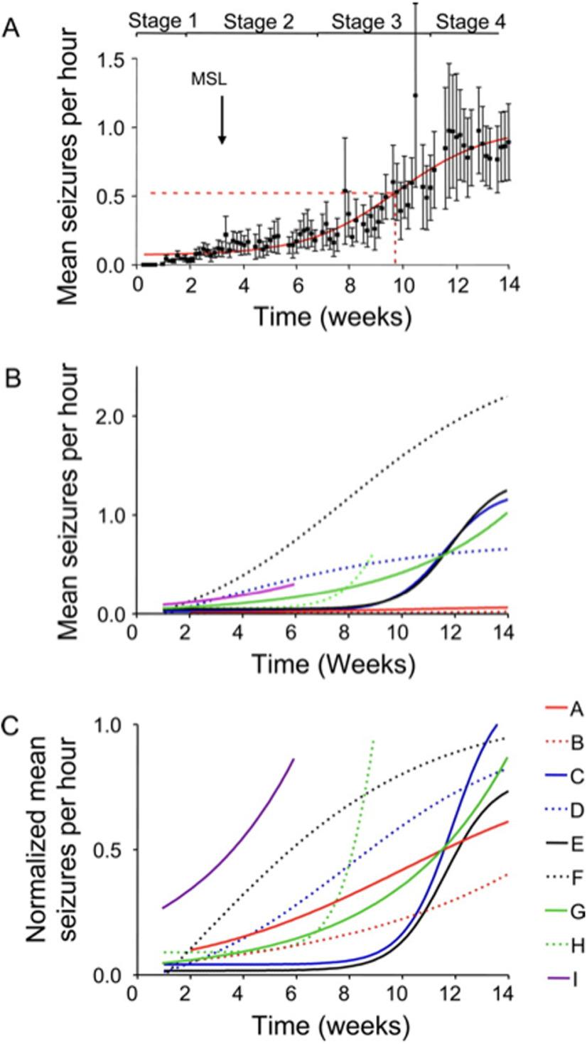 https://cdn.ncbi.nlm.nih.gov/pmc/blobs/c201/8174050/5870a575b594/SN-ENUJ210071F005.jpg
