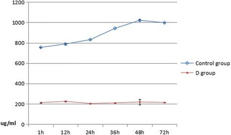 https://cdn.ncbi.nlm.nih.gov/pmc/blobs/c202/5607498/d7f7ab8a0cc7/12871_2017_410_Fig2_HTML.jpg