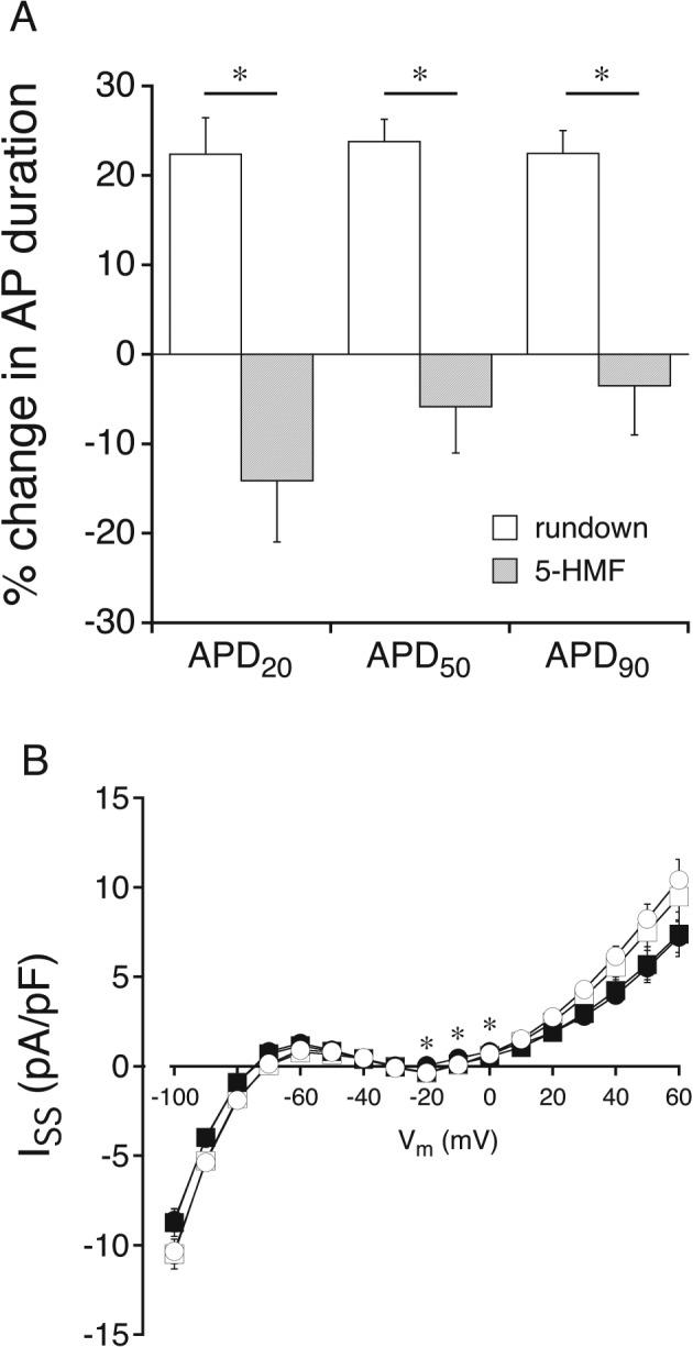 https://cdn.ncbi.nlm.nih.gov/pmc/blobs/c203/5610158/18a1e265b59f/BPH-174-3640-g007.jpg