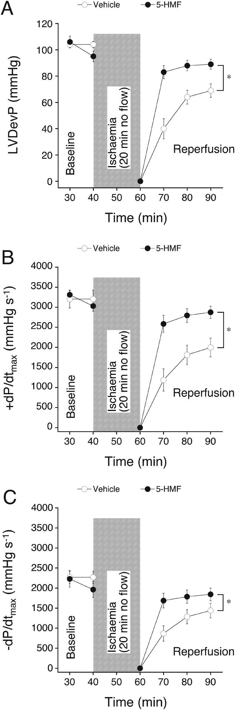 https://cdn.ncbi.nlm.nih.gov/pmc/blobs/c203/5610158/d0085a20dbe5/BPH-174-3640-g003.jpg