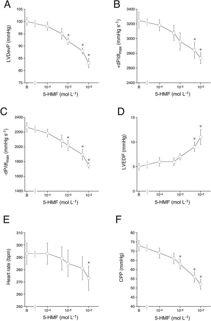 https://cdn.ncbi.nlm.nih.gov/pmc/blobs/c203/5610158/fe06b84c9a9f/BPH-174-3640-g002.jpg