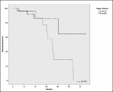 https://cdn.ncbi.nlm.nih.gov/pmc/blobs/c203/6146573/611155403cf7/aoi-2018-04-384-g005.jpg