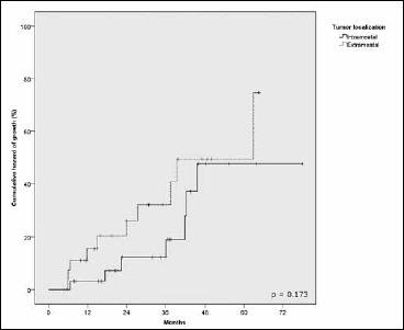 https://cdn.ncbi.nlm.nih.gov/pmc/blobs/c203/6146573/864a0fd53016/aoi-2018-04-384-g002.jpg