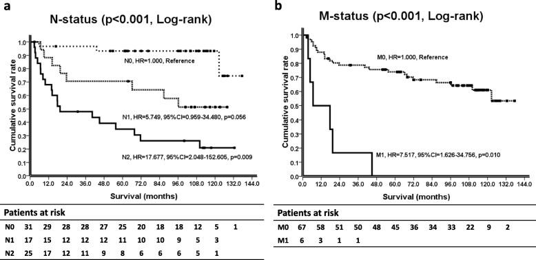 https://cdn.ncbi.nlm.nih.gov/pmc/blobs/c204/7232835/9952ad05f48d/12957_2020_1863_Fig1_HTML.jpg