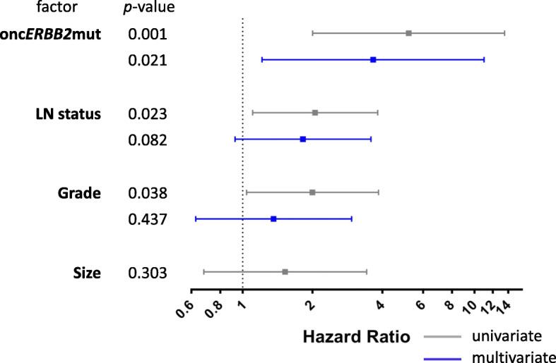 https://cdn.ncbi.nlm.nih.gov/pmc/blobs/c205/7422515/a854e7219e75/13058_2020_1324_Fig3_HTML.jpg