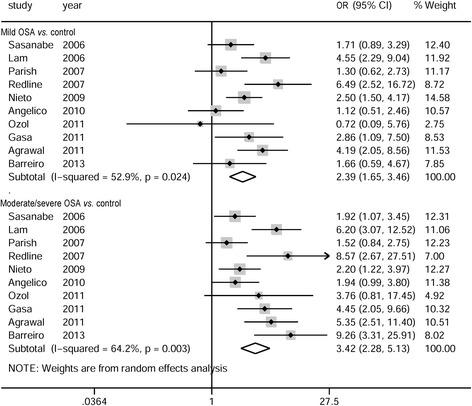 https://cdn.ncbi.nlm.nih.gov/pmc/blobs/c206/4578823/bd143853239d/12890_2015_102_Fig4_HTML.jpg