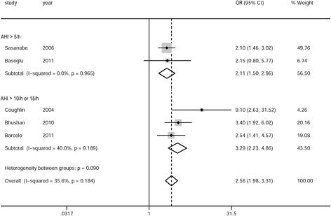 https://cdn.ncbi.nlm.nih.gov/pmc/blobs/c206/4578823/ed75fd31993e/12890_2015_102_Fig3_HTML.jpg