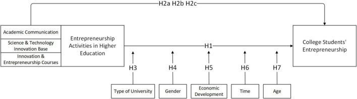 https://cdn.ncbi.nlm.nih.gov/pmc/blobs/c207/9378815/7e25c7385872/fpsyg-13-843978-g001.jpg