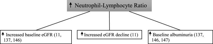 https://cdn.ncbi.nlm.nih.gov/pmc/blobs/c20b/5992400/6ed4ab524d1f/fendo-09-00225-g007.jpg