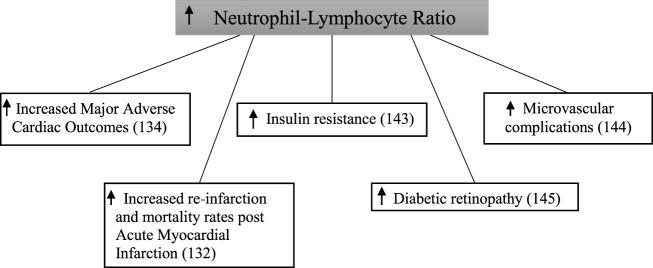 https://cdn.ncbi.nlm.nih.gov/pmc/blobs/c20b/5992400/8b3fbef31645/fendo-09-00225-g006.jpg