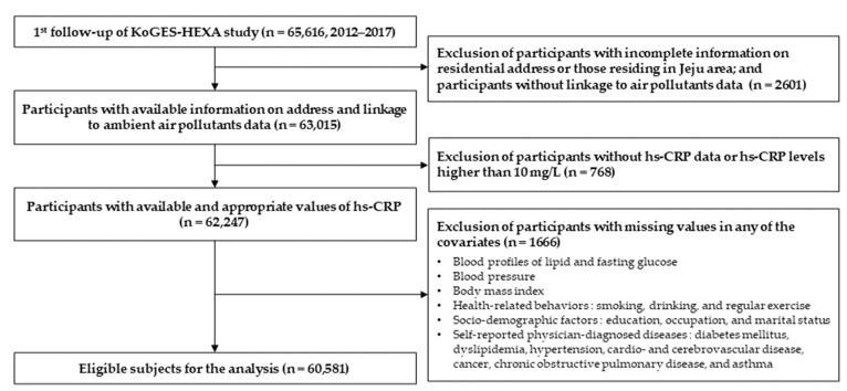https://cdn.ncbi.nlm.nih.gov/pmc/blobs/c20d/9517608/5877550ed52d/ijerph-19-11585-g001.jpg