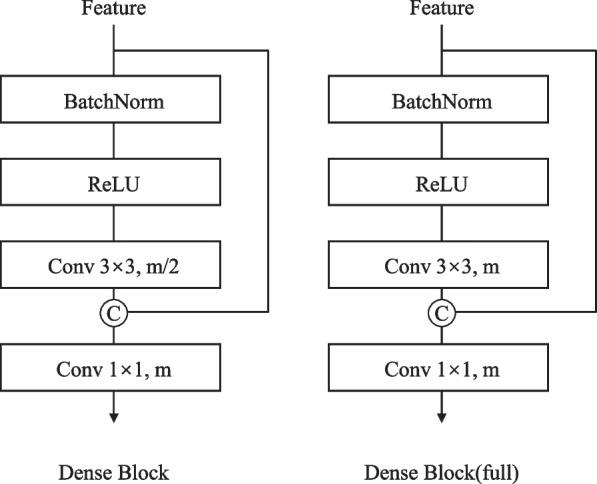 https://cdn.ncbi.nlm.nih.gov/pmc/blobs/c20e/11706021/3d507e2180bc/12880_2025_1550_Fig3_HTML.jpg