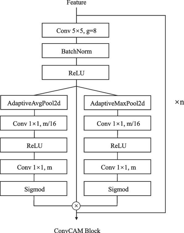 https://cdn.ncbi.nlm.nih.gov/pmc/blobs/c20e/11706021/f7d8c79221d1/12880_2025_1550_Fig4_HTML.jpg