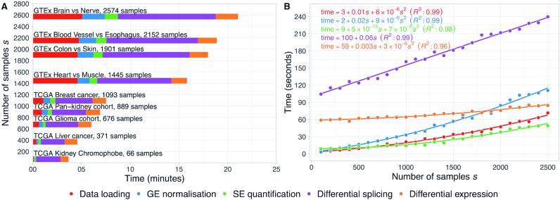 https://cdn.ncbi.nlm.nih.gov/pmc/blobs/c212/6344878/bde46f93f324/gky888fig3.jpg