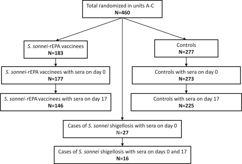 https://cdn.ncbi.nlm.nih.gov/pmc/blobs/c212/9993342/1ed392bc6bc5/gr1.jpg