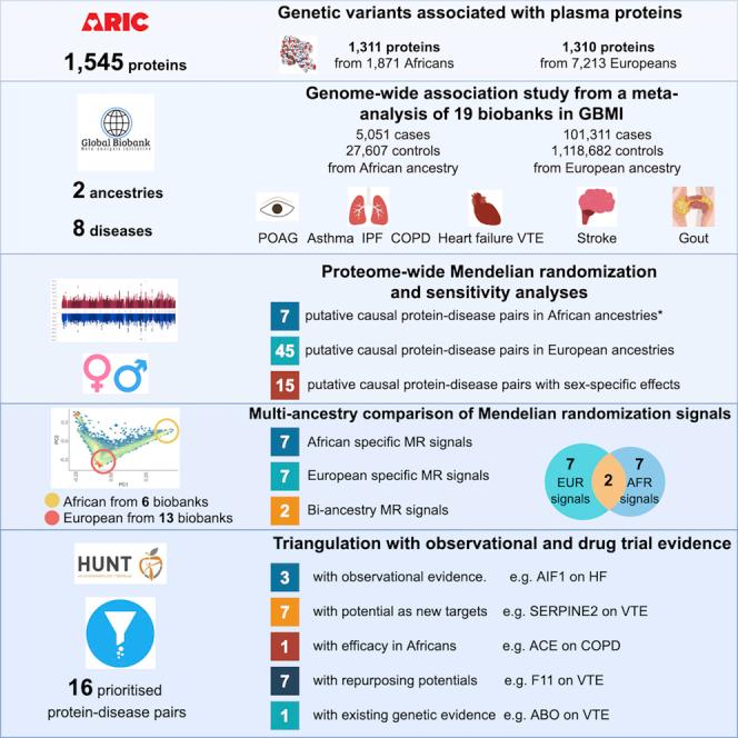 https://cdn.ncbi.nlm.nih.gov/pmc/blobs/c214/9903703/0f86eddba5bb/fx1.jpg