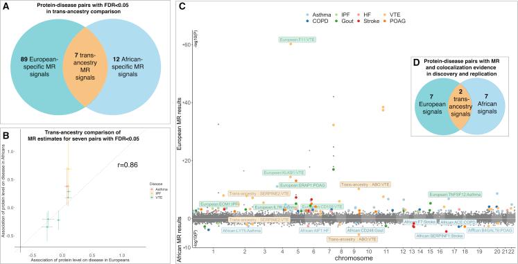 https://cdn.ncbi.nlm.nih.gov/pmc/blobs/c214/9903703/c2a718bb6b7e/gr4.jpg