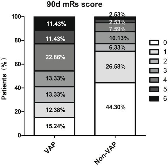 https://cdn.ncbi.nlm.nih.gov/pmc/blobs/c215/11129686/9c2a92de9259/fneur-15-1351458-g002.jpg