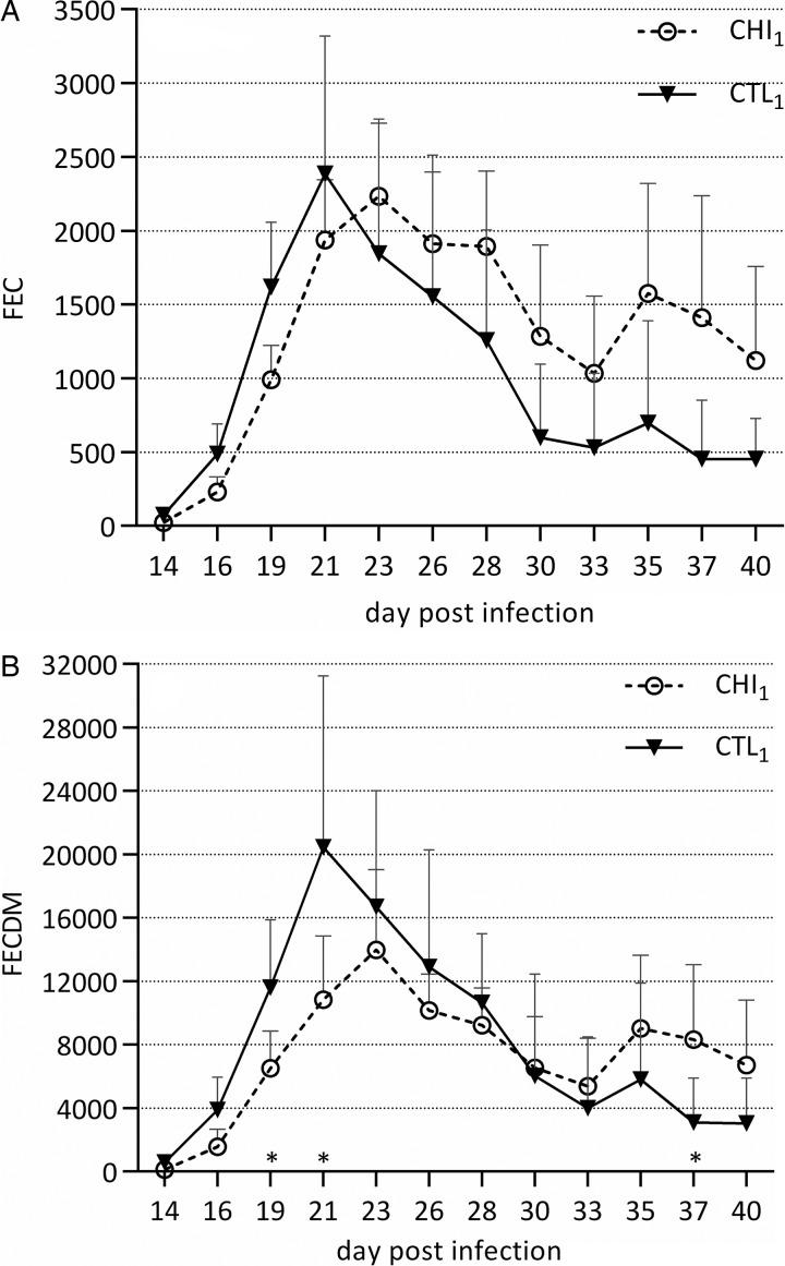 https://cdn.ncbi.nlm.nih.gov/pmc/blobs/c219/4988272/02c88932f2c5/S0031182016000706_fig3.jpg