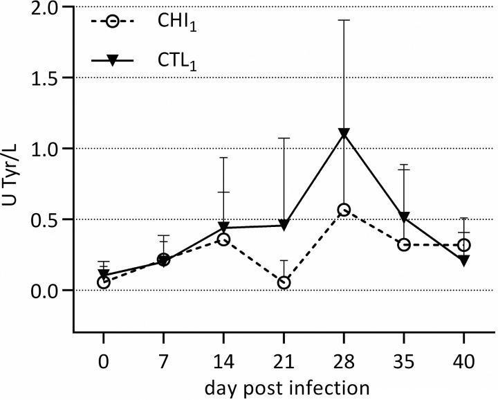 https://cdn.ncbi.nlm.nih.gov/pmc/blobs/c219/4988272/53472a97c665/S0031182016000706_fig5.jpg