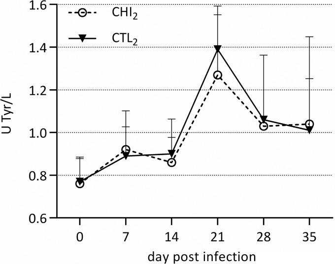 https://cdn.ncbi.nlm.nih.gov/pmc/blobs/c219/4988272/6a589b55cbb8/S0031182016000706_fig7.jpg