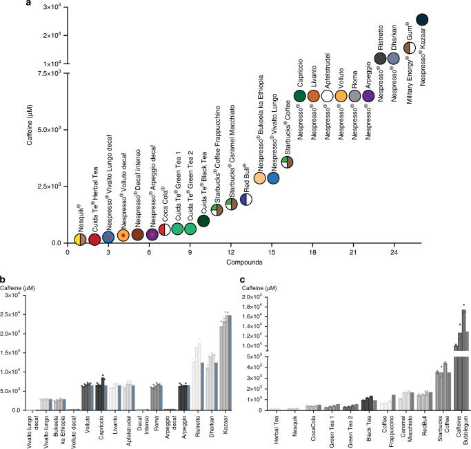 https://cdn.ncbi.nlm.nih.gov/pmc/blobs/c21a/6008335/2a53ca73c437/41467_2018_4744_Fig3_HTML.jpg