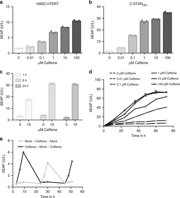 https://cdn.ncbi.nlm.nih.gov/pmc/blobs/c21a/6008335/80db21c50a8a/41467_2018_4744_Fig2_HTML.jpg