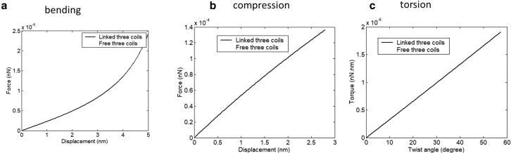 https://cdn.ncbi.nlm.nih.gov/pmc/blobs/c21b/9279178/699353722942/gr11.jpg