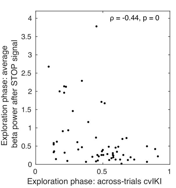 https://cdn.ncbi.nlm.nih.gov/pmc/blobs/c21c/7237220/61baa1d65ee6/elife-50654-fig8-figsupp6.jpg