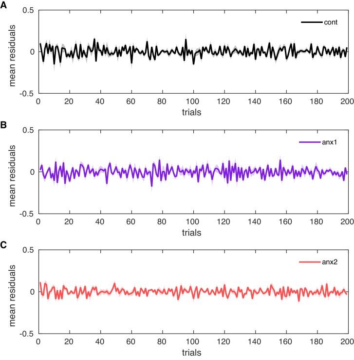 https://cdn.ncbi.nlm.nih.gov/pmc/blobs/c21c/7237220/61dd6c32b8e8/elife-50654-fig5-figsupp6.jpg
